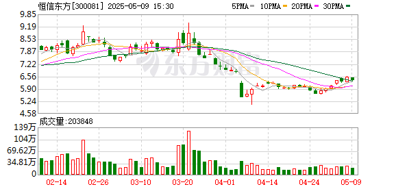 股票配资平台app 恒信东方：第八届监事会第二十次会议决议公告
